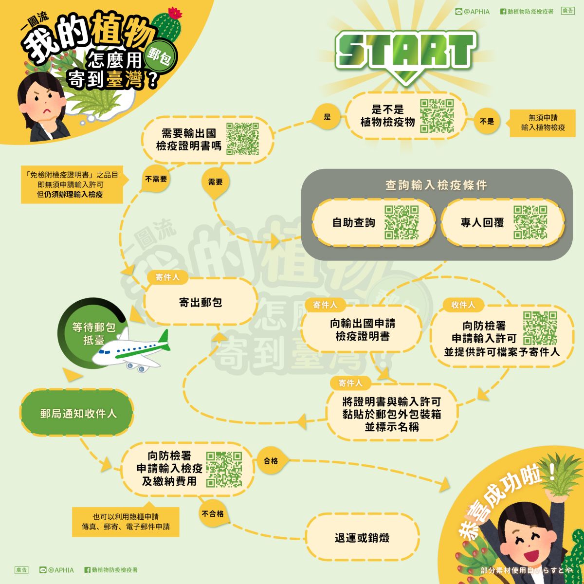 一圖流-我的植物怎麼用郵包寄到臺灣?