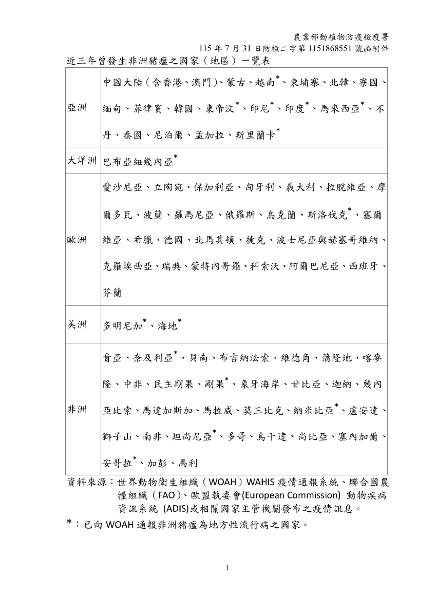 近三年曾發生非洲豬瘟國家(地區)一覽表