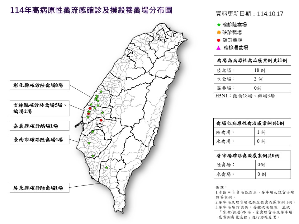 國內禽流感疫情現況