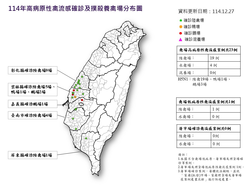 國內禽流感疫情現況
