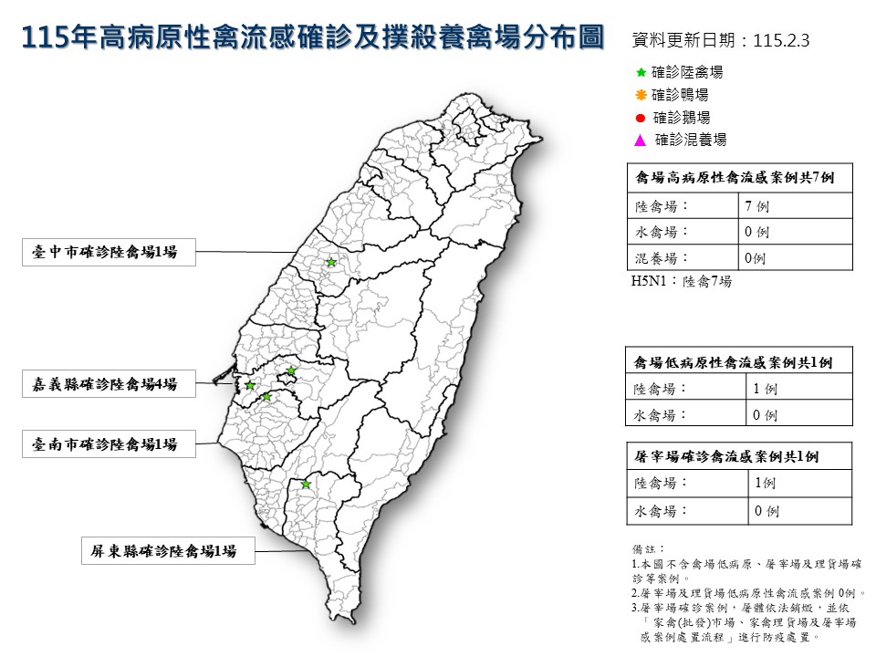 國內禽流感疫情現況