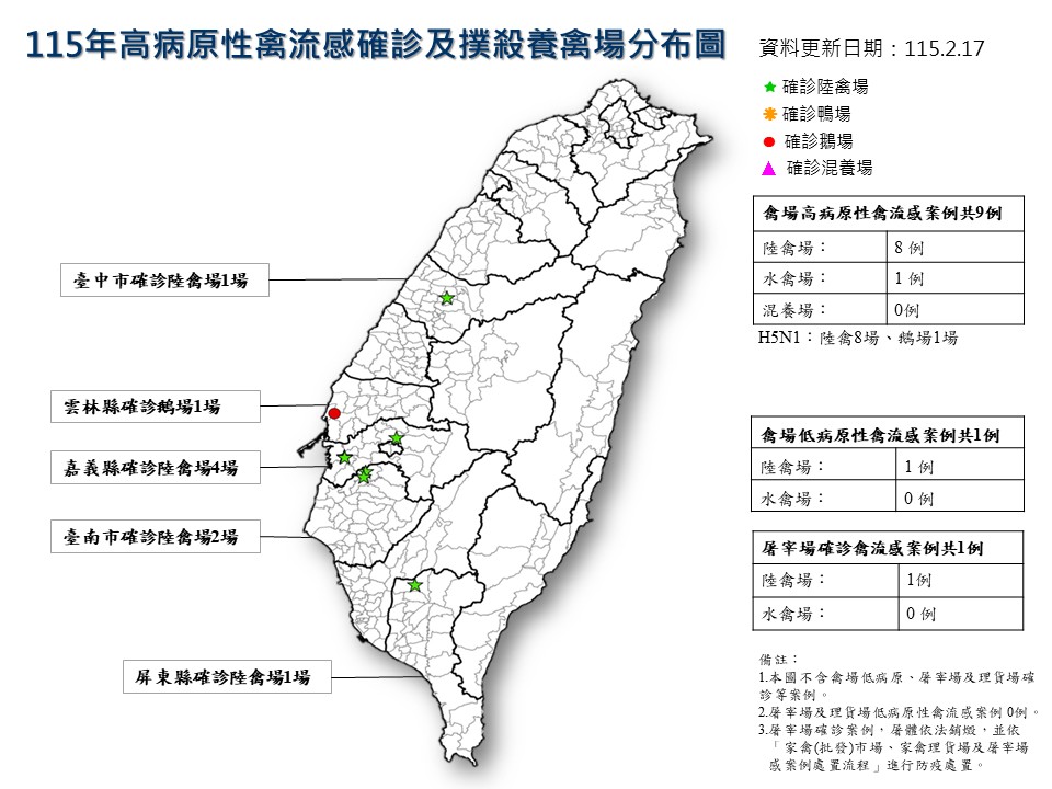國內禽流感疫情現況