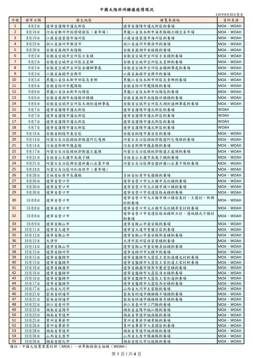 CN-非洲豬瘟疫情現況表(第一頁)