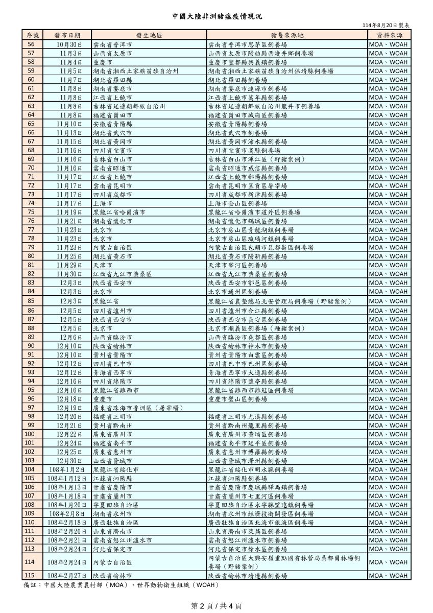 CN-非洲豬瘟疫情現況表(第二頁)