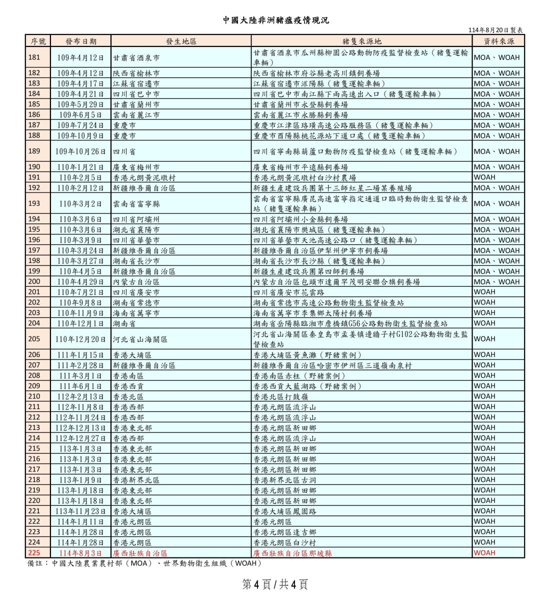 CN-非洲豬瘟疫情現況表(第四頁)