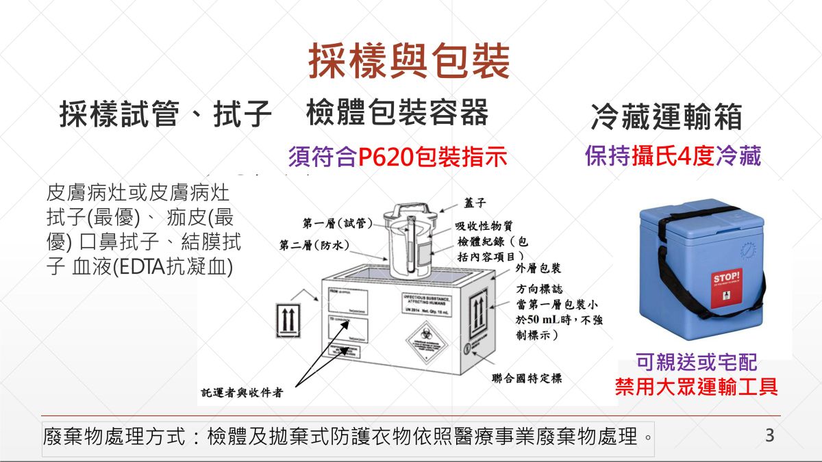 採樣與包裝方式敘述