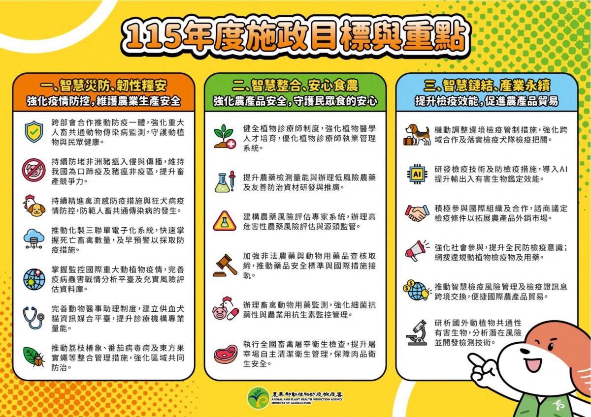 115年度施政目標與重點